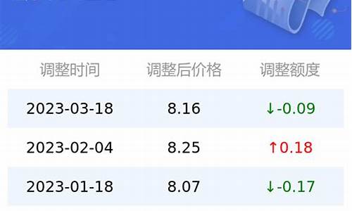 95号汽油今日油价实时查询表-95号汽油