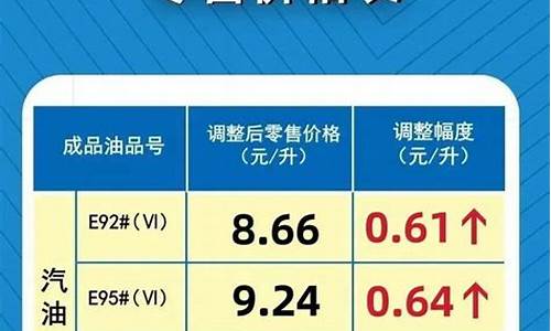 河南92号汽油价格多少钱一升-92号汽油