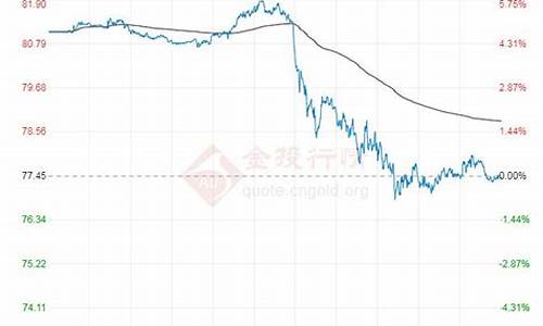 原油价格最新行情今日分析表-原油价格最新