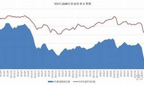 国内国际油价对照表-国内油价和国际油价走