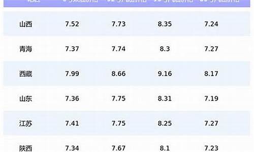 中国石油95号今日油价查询表最新-中国石