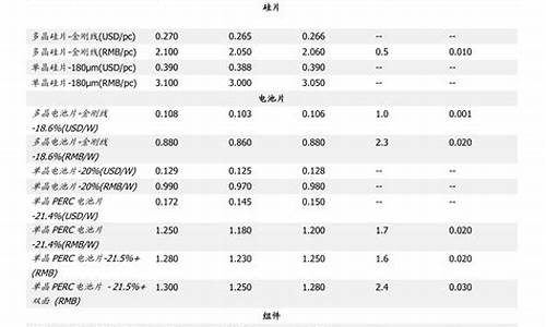 北京中石化柴油价今日价格表最新-北京中石化柴油价今日价格表最