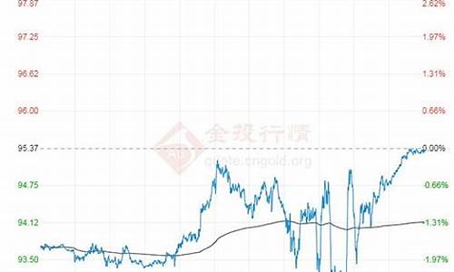 原油价格30天走势图最新消息-原油价格3