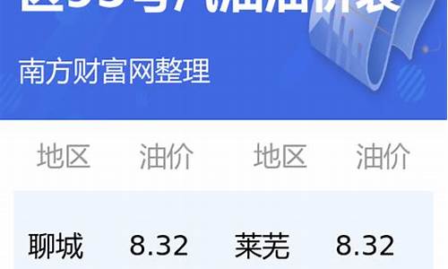 今日山东汽油价格92多少钱一升-山东省今日油价92汽油最新价格行情