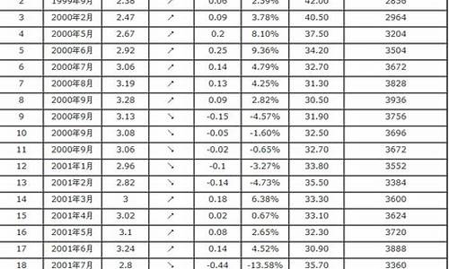 六月份汽油价格92号-六月份汽油价格表