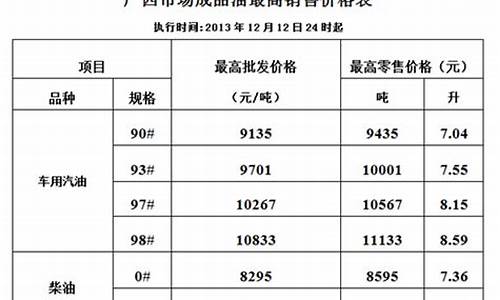 93油价48-93油价多少钱一升