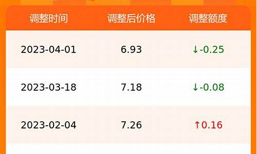 合肥最新油价-合肥油价今日价格92和95