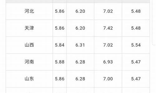 今日油价查询今天行情最新走势-今日油价最