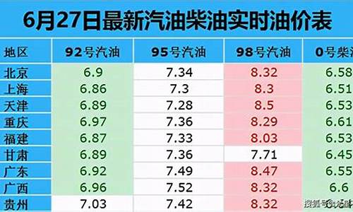 北京今天92号汽油价格-北京92号油价格