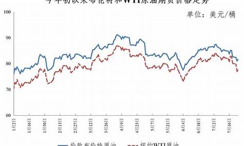 油价金价为何双双下跌的原因是-油价大跌金