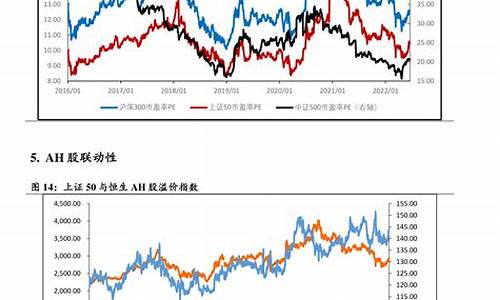 油价下一轮调价什么时候提出的-油价下次调