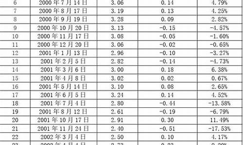 2008年90号汽油多少钱一升-08年9