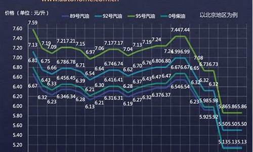 成品油价格变化率指数-成品油价格变动的影