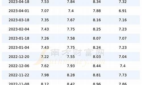 上海今日柴油零售油价-上海柴油价格今日价