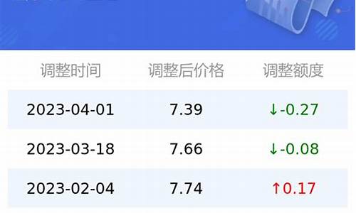 太原市汽油价格调整最新消息92号油-太原