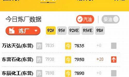 山东地炼最新油价-山东地炼今日成品油零售