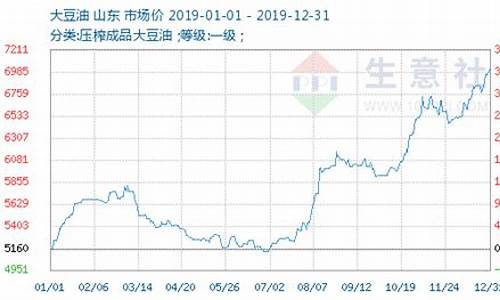 全国大豆油价格行情-国内大豆油价格