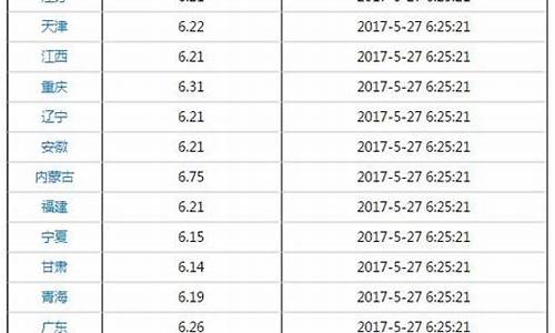 今日93汽油价-今日93汽油价格