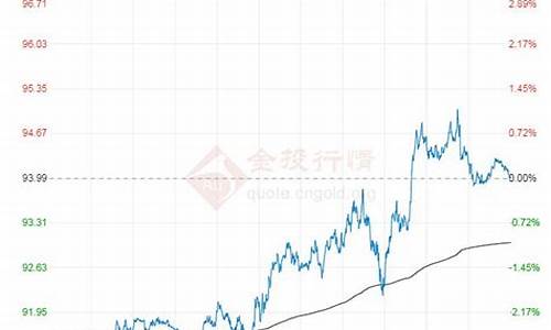 今日国际油价纽约最新消息价格表-今日国际