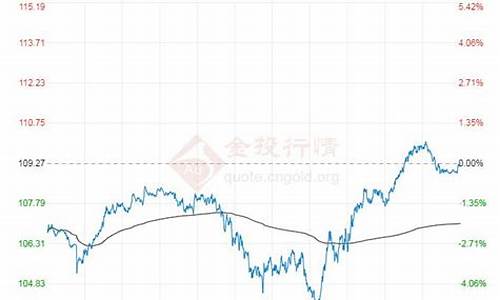 布伦特油价国际期货价格-布伦特油价国际期