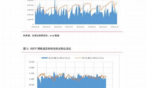 2020油价窗口时间表-2020油价调价