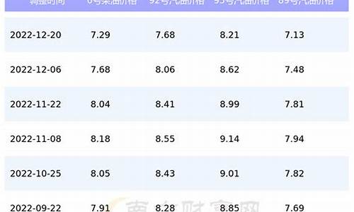 四川柴油价今日价格-柴油价格四川今日查询