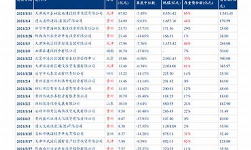 油价最新安排-油价最新调整价格时间是多少