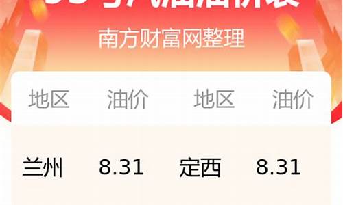 甘肃省今日油价格-甘肃今天油价多少钱一升