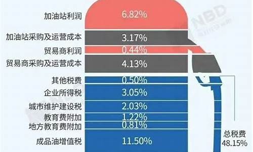 国内油价涨跌机制研究-国内油价涨跌机制