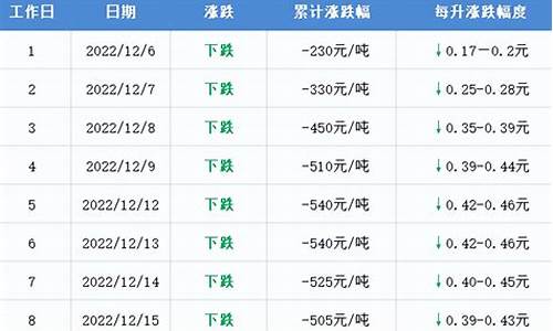 95油价调整最新消息今天油价表-95油价调整最新消息今天油价表