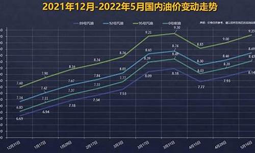 下一轮油价调整涨跌趋势-下一轮油价变化趋势如何分析