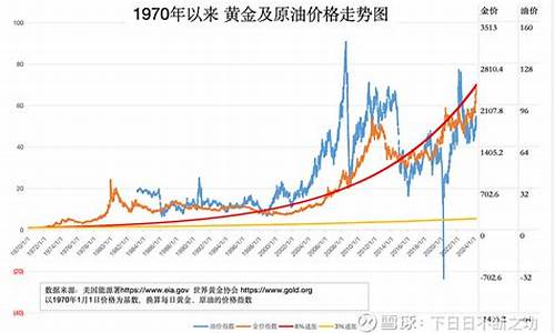 目前油价走势图-目前油价走势