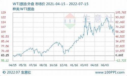 2022柴油价格历史价格表图片-2022