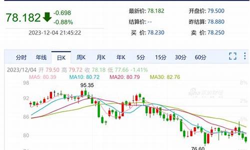 燃油价格上涨最新消息-燃油价格走势分析与预测