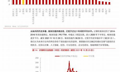 2023年油价调整日期最新-2121年油