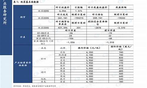 2020油价窗口-2020油价调整表最新