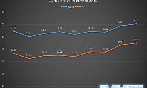 今晚油价迎来今年第二次下调-油价今夜二连