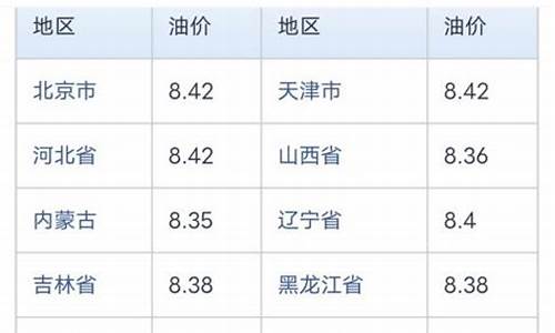 中石化今日油价查询一览表最新-中石化今日