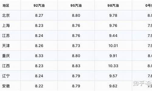 淄博今日油价92号汽油价格表及图片-淄博