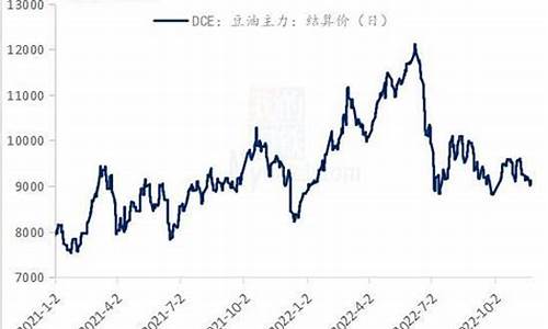 国内大豆油价格行情-全国大豆油价格最新行