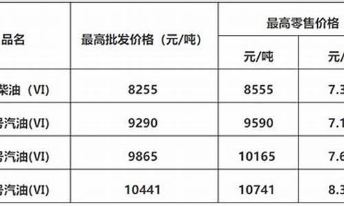 佛山今日油价最新价格表-佛山今日油价最新