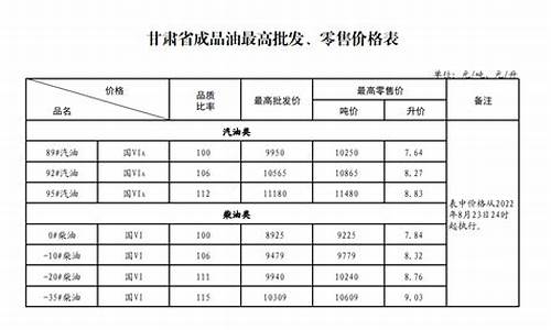 兰州市油价最新消息-兰州油价调整时间表