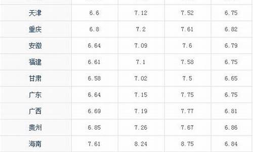 2020年7月份油价表-2020年7月油