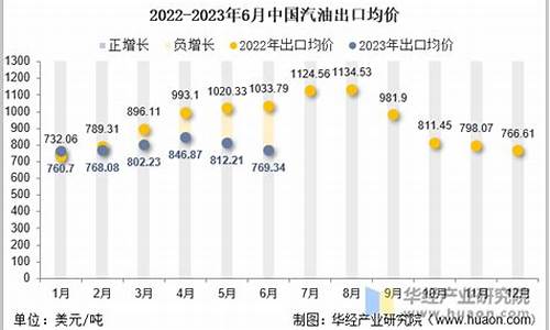 2023年6月汽油价格表-6月23日汽油