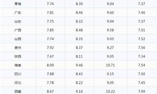 哈密今日油价多少最新-哈密今日油价多少最