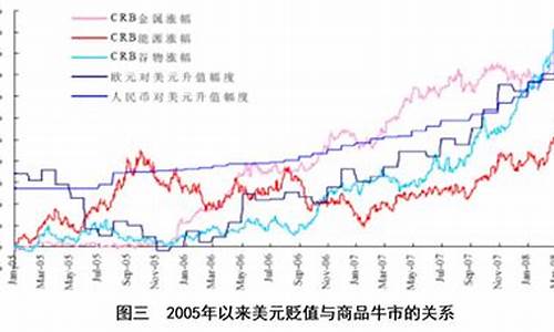 石油价格未来趋势-石油价格未来走势