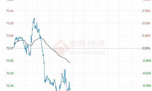 黑龙江汽油价格何时调整-黑龙江汽油价