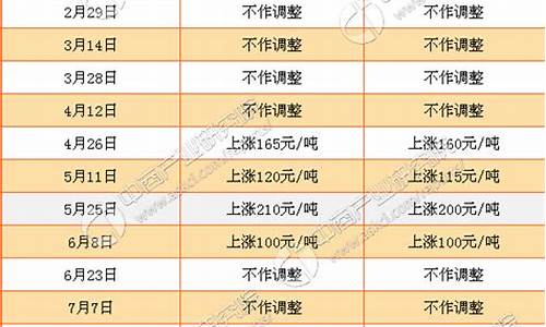 国内成品油价格一览表查询-国内成品油价格