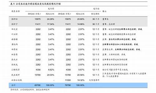 6月油价预计是涨是跌-6月份油价调整日期