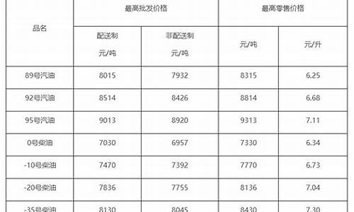 北京柴油价格今日报价表-北京今日柴油批发